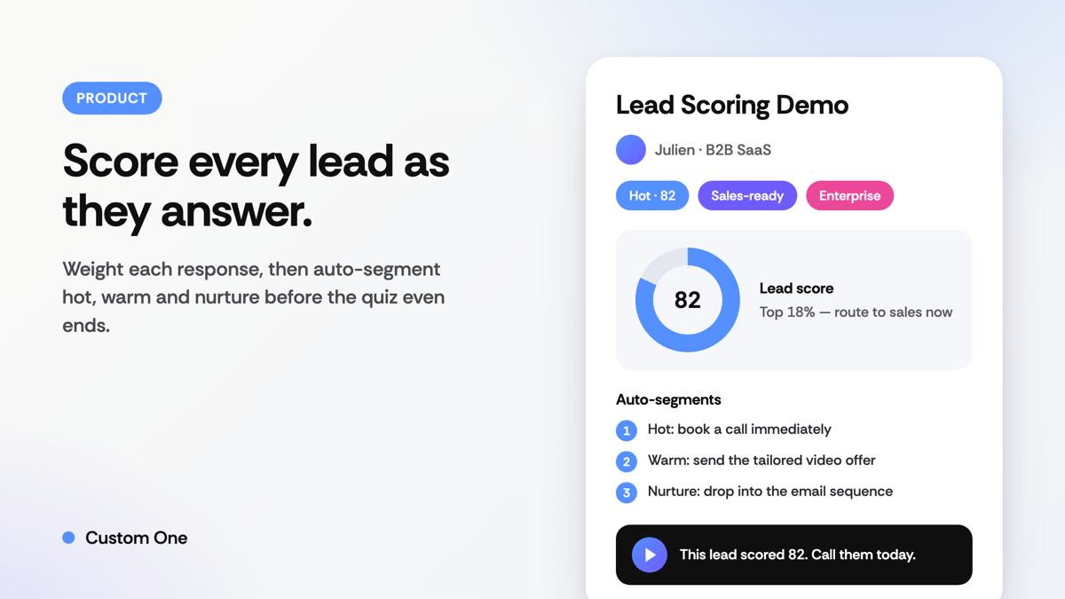 Custom One lead scoring result card showing a lead scored 82, auto-segmented into hot, warm and nurture tiers