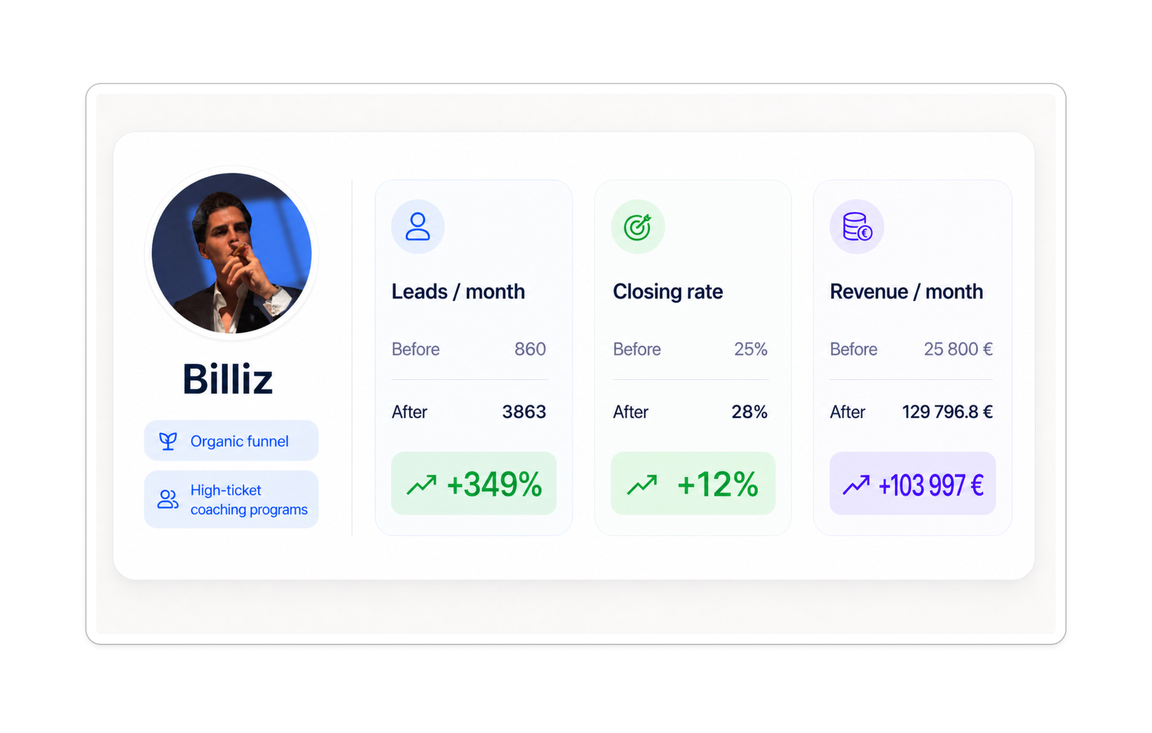 Billiz results
