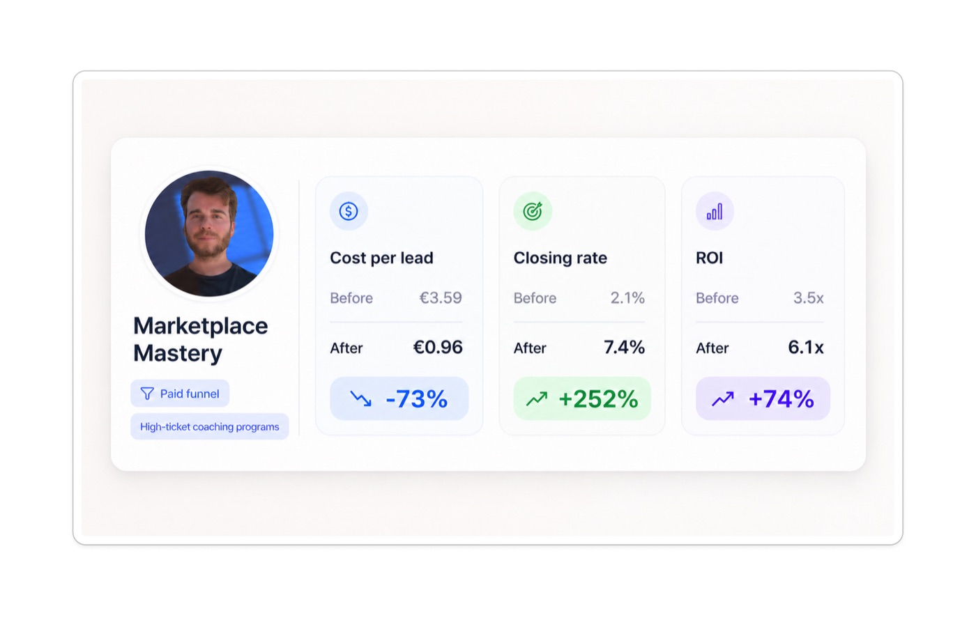 Marketplace Mastery results